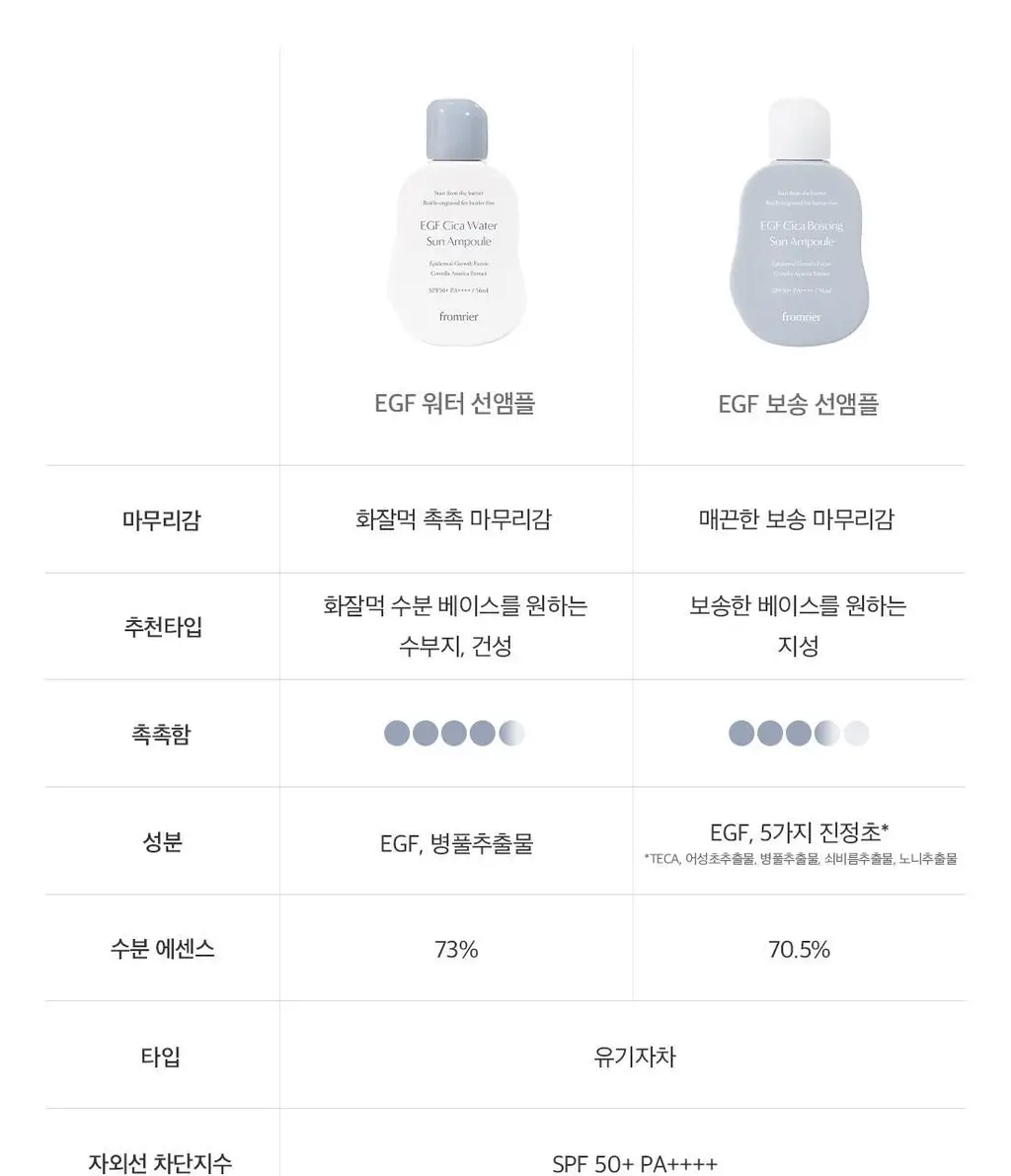 [청담샵PICK/원조화잘먹]프롬리에 비건 EGF 시카 선앰플 워터/보송/워터키링기획 택 1 상세페이지 53